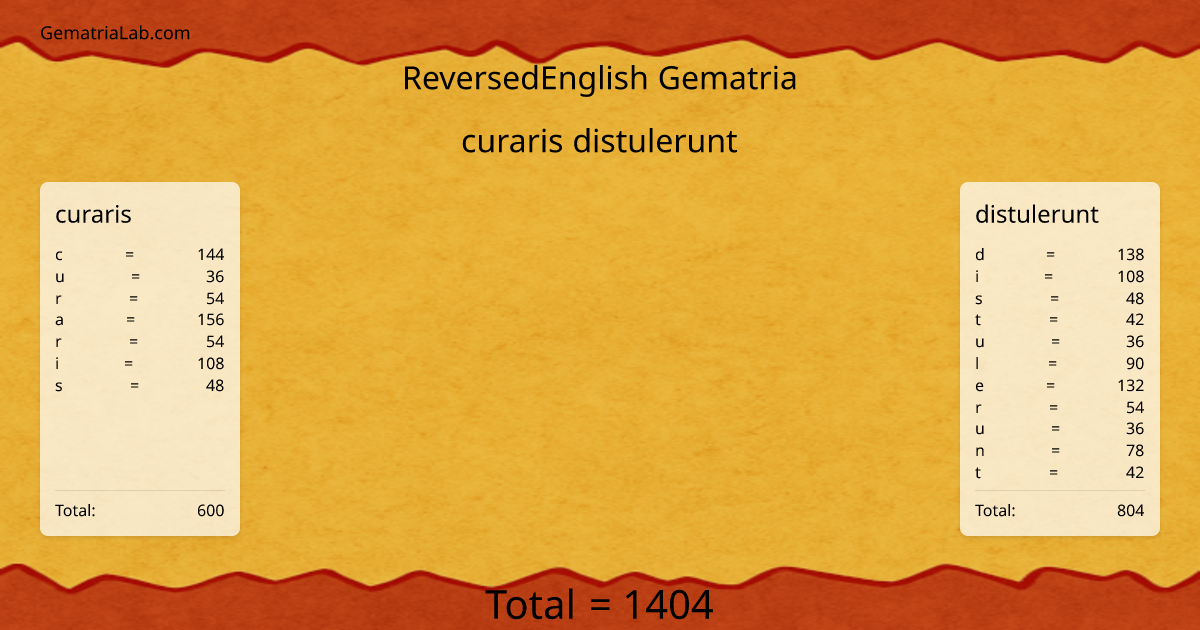 curaris distulerunt in reversedEnglish Gematria